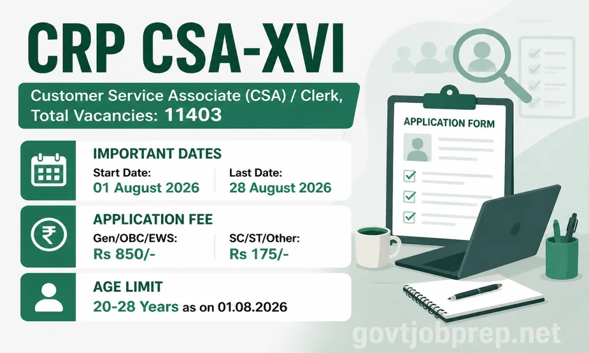 IBPS CRP CSA-XVI Recruitment for Customer Service Associates 2027